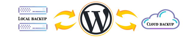 WordPress Backup Locally or to the Cloud